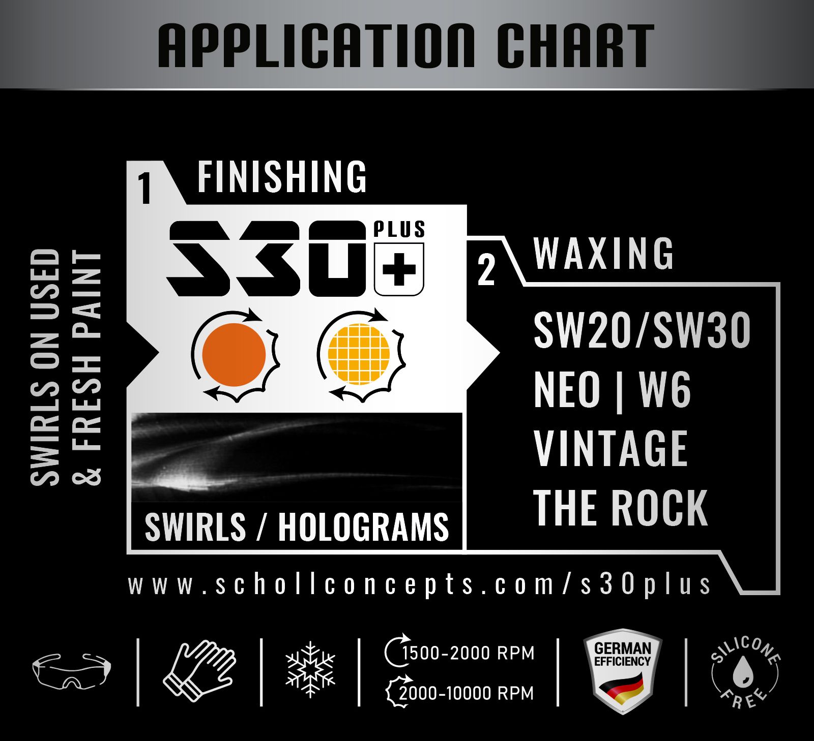 Scholl Concepts S30+ Mikro Hochleistungspaste 500g