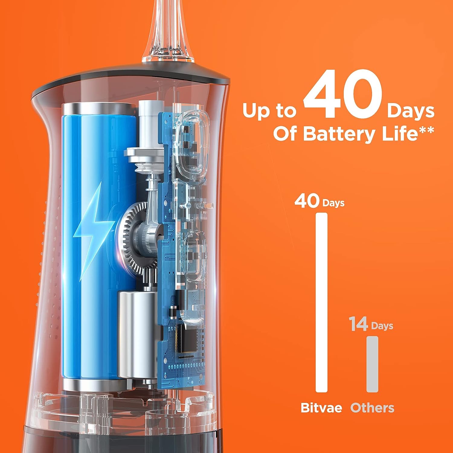 Munddusche Kabellos 3 Reinigungsmodi 6 Jet-Tipps - Bitvae Munddusche Wasserdicht Einsatz in Dusche, Eine Ladung 40 Tage Nutzung Zahnzwischenraumreinig