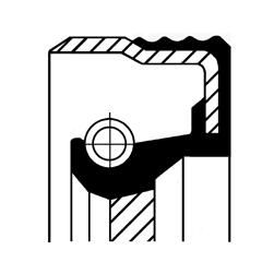 Wellendichtring, Kurbelwelle