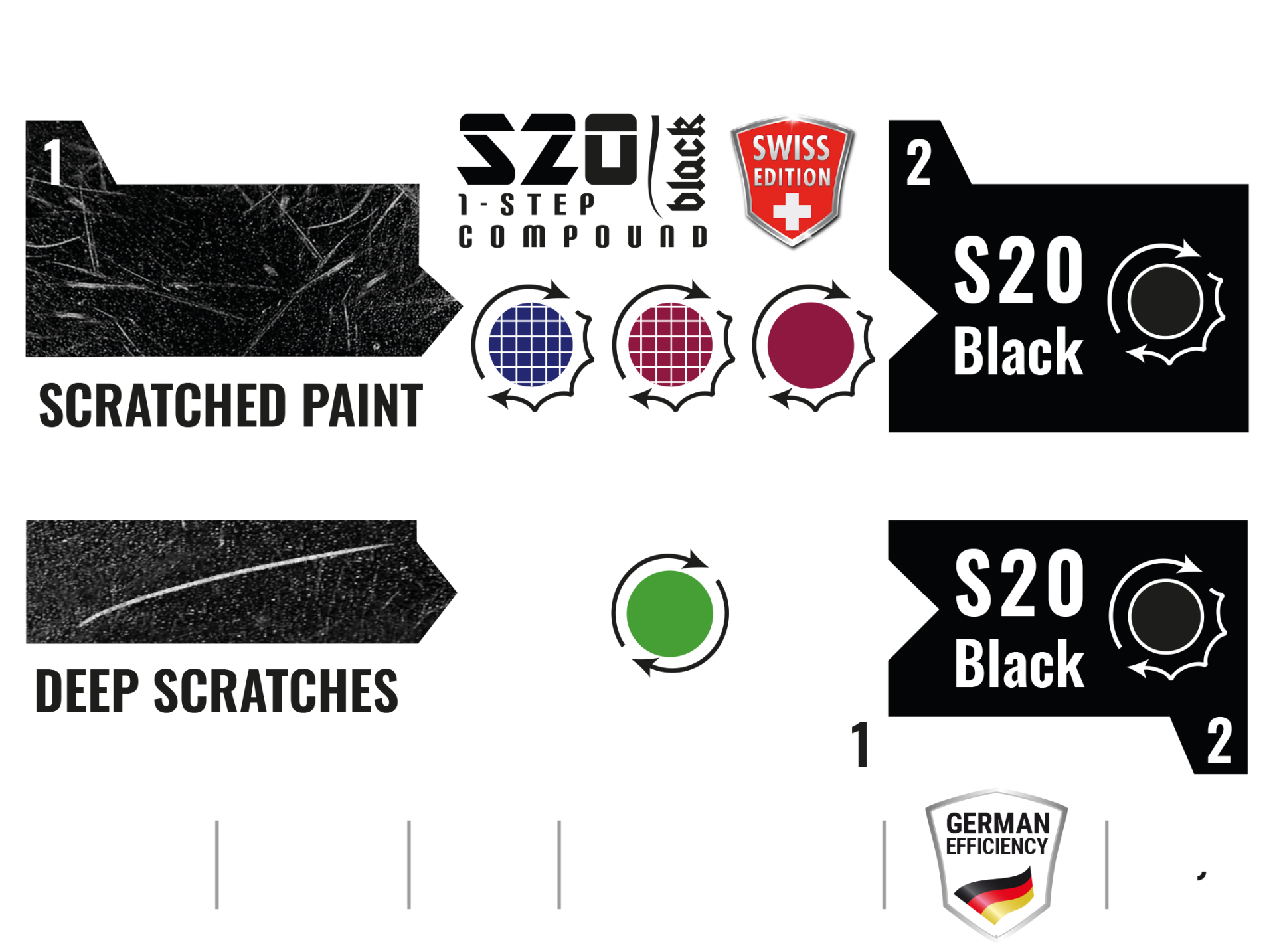 Scholl Concepts S20 Black Easy Clean Swiss Edition Paste Compound Hochleistungspaste 1 kg